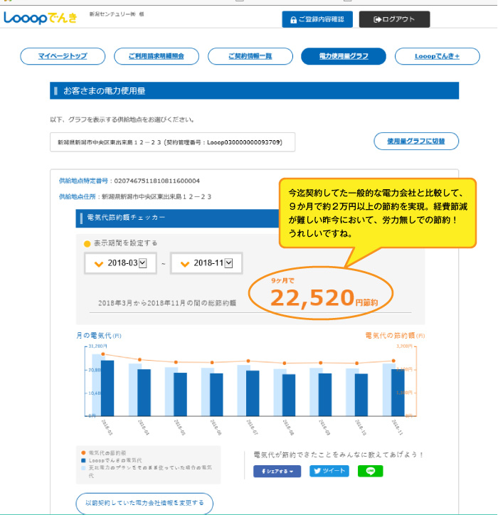 9カ月間で約2万円の削減