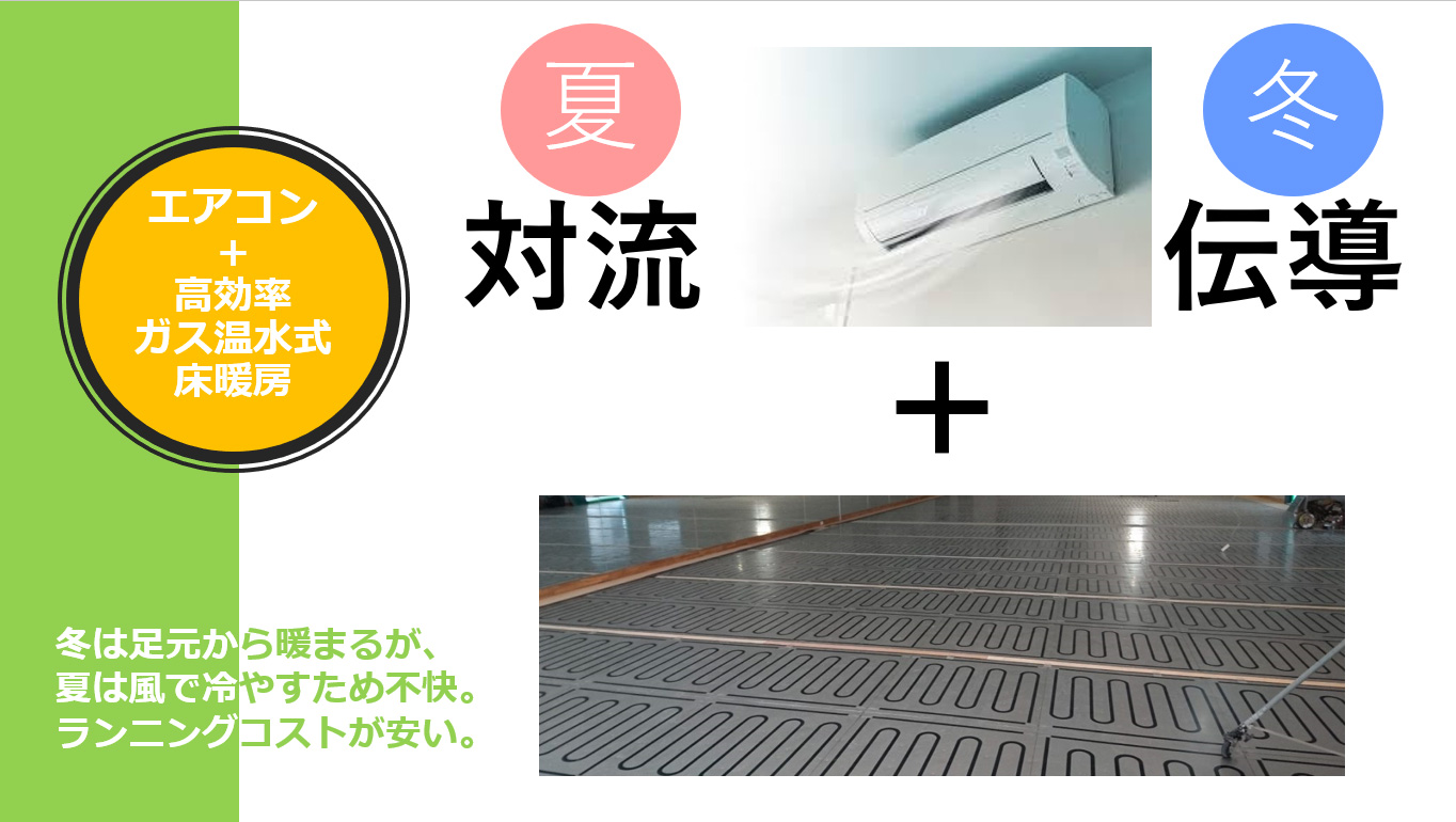 後悔しない エアコン冷暖房 輻射式冷暖房 床暖房 徹底比較 ランキング 輻射式冷暖房 省エネ工事 家具販売 新潟センチュリー株式会社