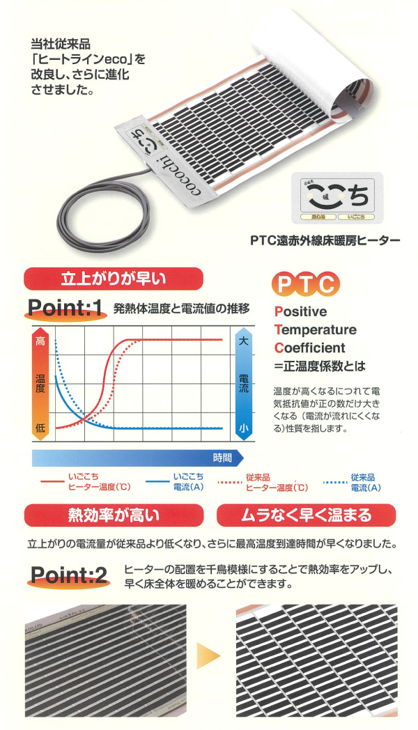 「ヒートラインeco」を改良し、さらに進化させました。PTC遠赤外線床暖房ヒーター