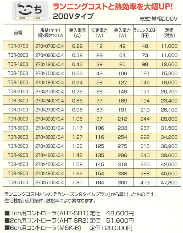 ランニングコストと熱効率を大幅UP