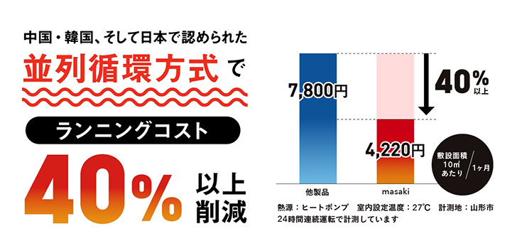 床暖房 並列循環方式