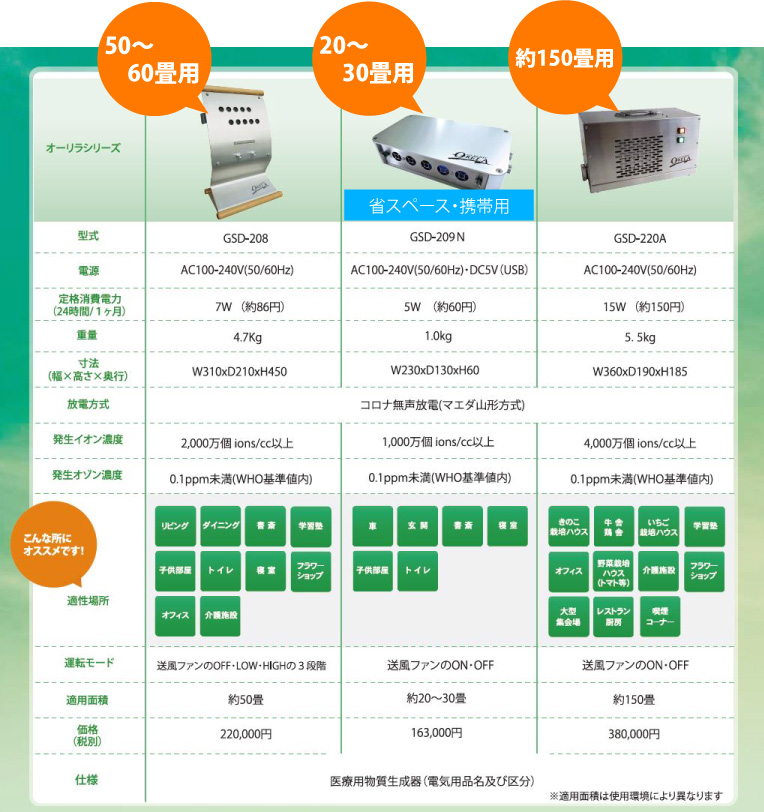 オーリラ価格表
