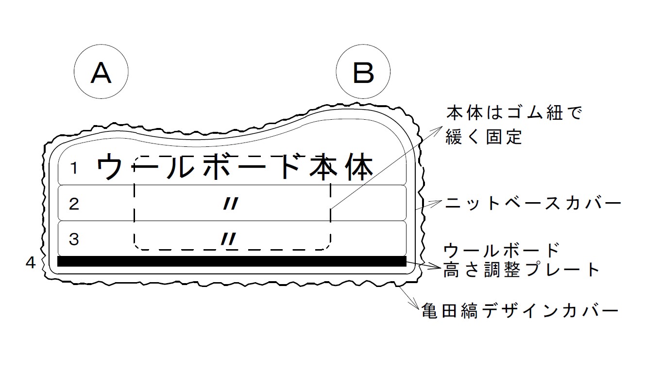 ウールボード本体図、本体はゴム紐で緩く固定、ニットベースカバー、プレート、亀田縞デザインカバー