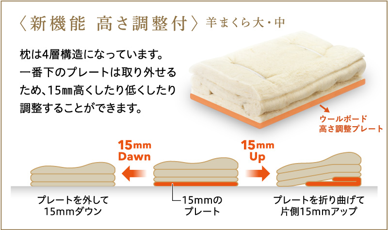 ＜新機能 高さ調整付＞羊まくら 大・中　枕は4層構造になっています。一番下のプレートは取り外せるため、15mm高くしたり低くしたり調整することができます。