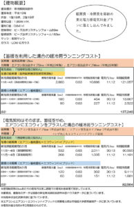 蓄暖をエコウィンに入替！